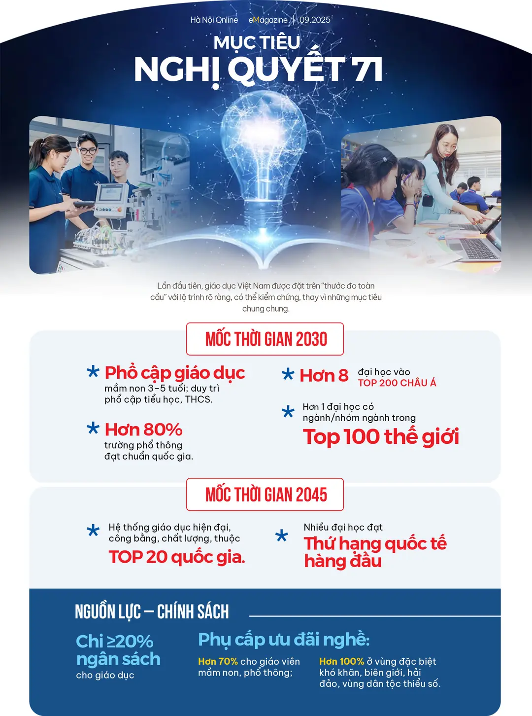 Đài PTTH Hà Nội